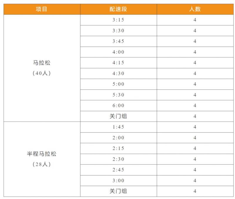 2024贛州馬拉松官方配速員報名資料 2024贛州馬拉松官方配速員報名資料