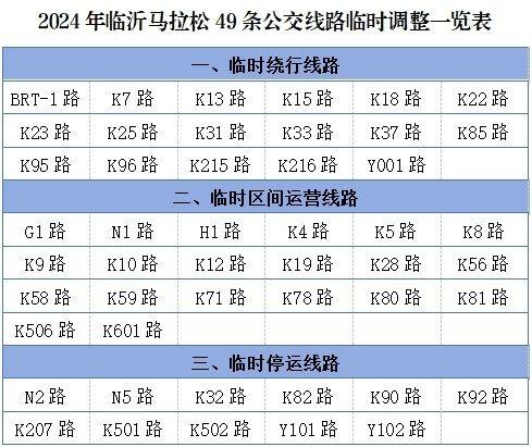 2024臨沂馬拉松公交線路臨時停運線路 2024臨沂馬拉松公交線路臨時停運線路