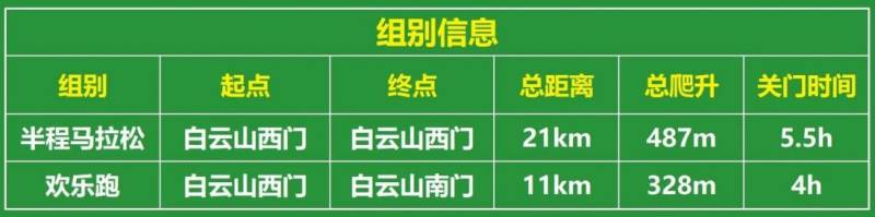 2024白云山山地半程馬拉松全攻略（時間＋報名＋費用）