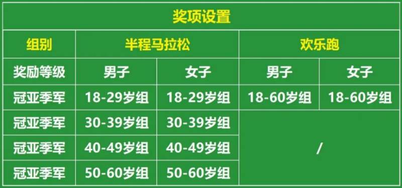 2024白云山山地半程馬拉松全攻略（時間＋報名＋費用）（4）