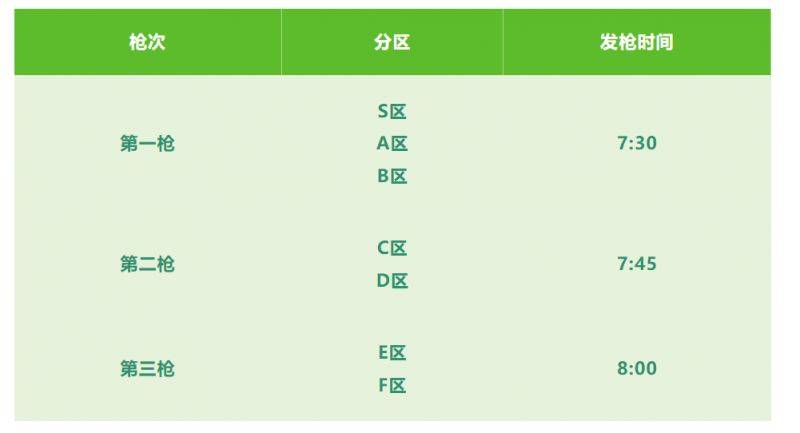 2024常州西太湖馬拉松分槍起跑規(guī)則(最新)（3）