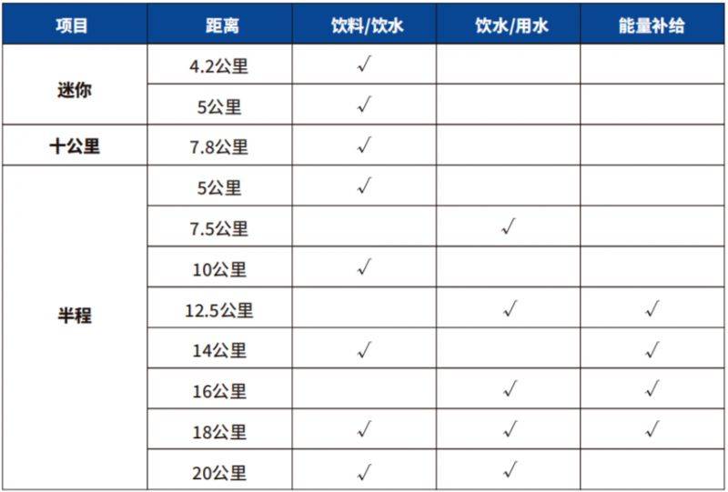 2024常州西太湖馬拉松補(bǔ)給站+衛(wèi)生間+醫(yī)療救護(hù)