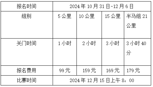 “收官之戰(zhàn)，跑在冬季”2024北京冬季長跑節(jié)(賽事規(guī)程)
