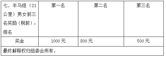 “收官之戰(zhàn)，跑在冬季”2024北京冬季長跑節(jié)(賽事規(guī)程)（2）