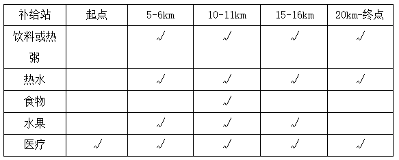 “收官之戰(zhàn)，跑在冬季”2024北京冬季長跑節(jié)(賽事規(guī)程)（9）