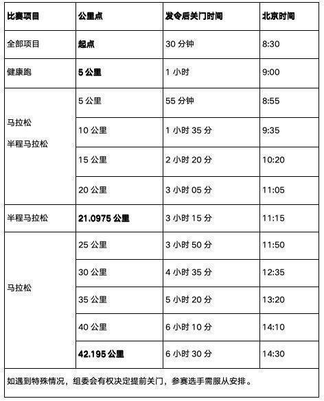 2024泰安馬拉松比賽路線（附線路圖）（2）