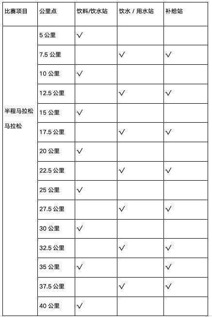 2024泰安馬拉松比賽路線（附線路圖）（3）