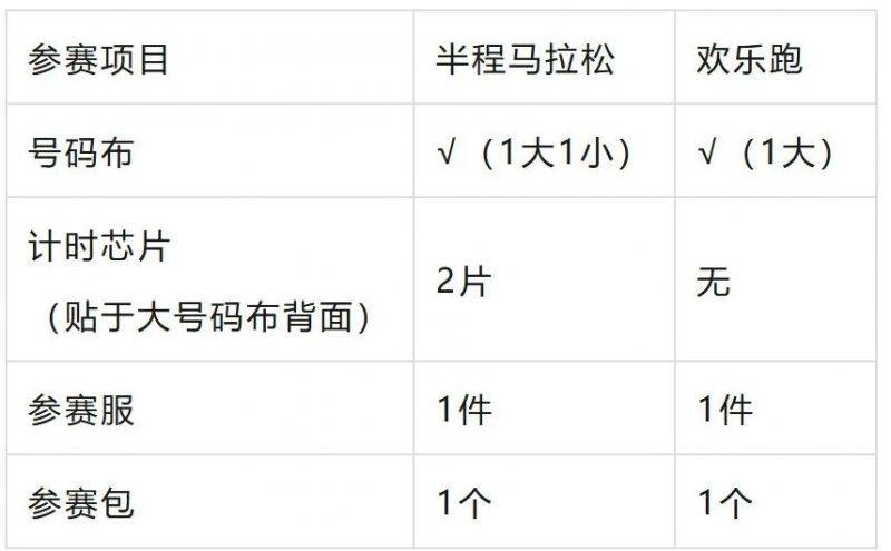 2024北京亦莊半程馬拉松領(lǐng)物時(shí)間地點(diǎn)及預(yù)約（4）