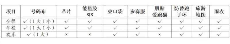 2024合肥馬拉松參賽包里面有什么 2024合肥馬拉松參賽包里面有什么