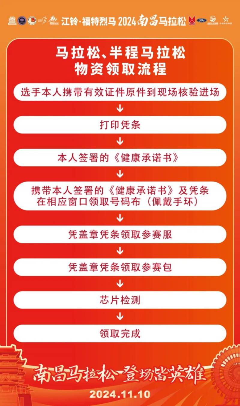 2024南昌馬拉松參賽物品怎么領取