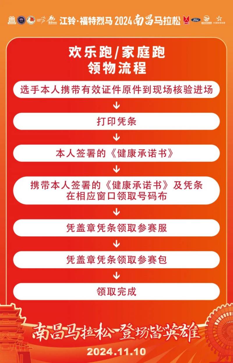 2024南昌馬拉松參賽物品怎么領?。?）