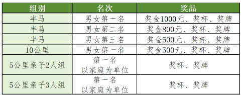銳進四季-2025奧森元旦迎新跑(賽事規(guī)程)（5）