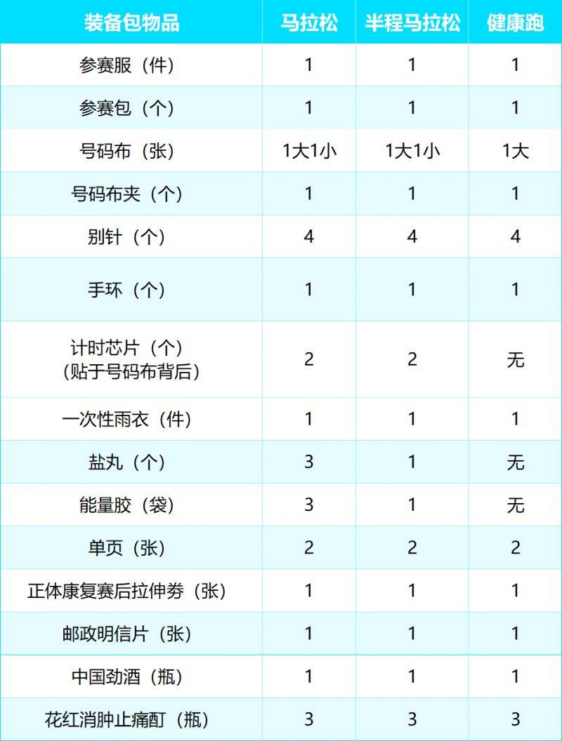 2024南通海門馬拉松參賽物品明細(xì) 2024南通海門馬拉松參賽物品明細(xì)