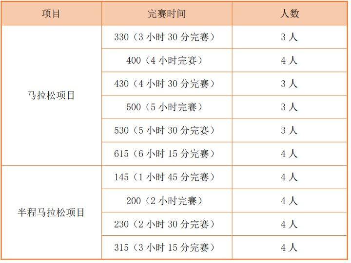 2024臺(tái)州馬拉松配速員招募開(kāi)啟！