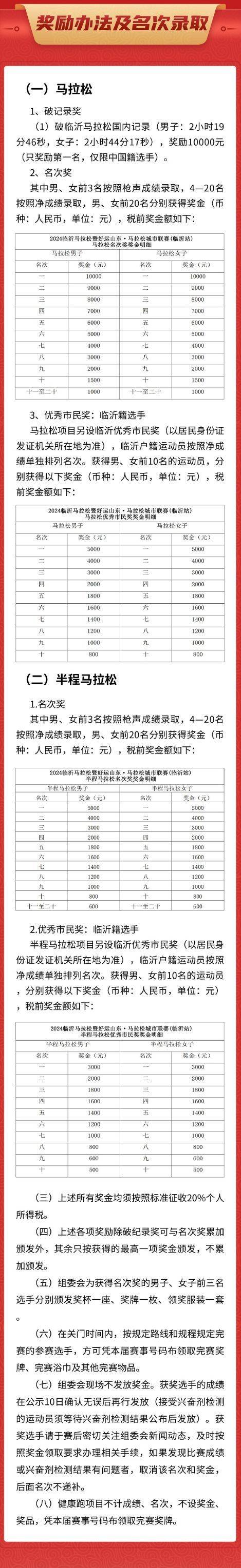 臨沂國際馬拉松獎金