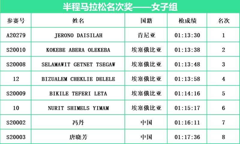 常州西太湖馬拉松成績(jī)匯總(最新)(2) 常州西太湖馬拉松成績(jī)匯總(最新)(2)
