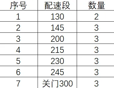 2024城市綠心公園半馬暨市直機關半馬配速員招募（報名時間+報名入口）