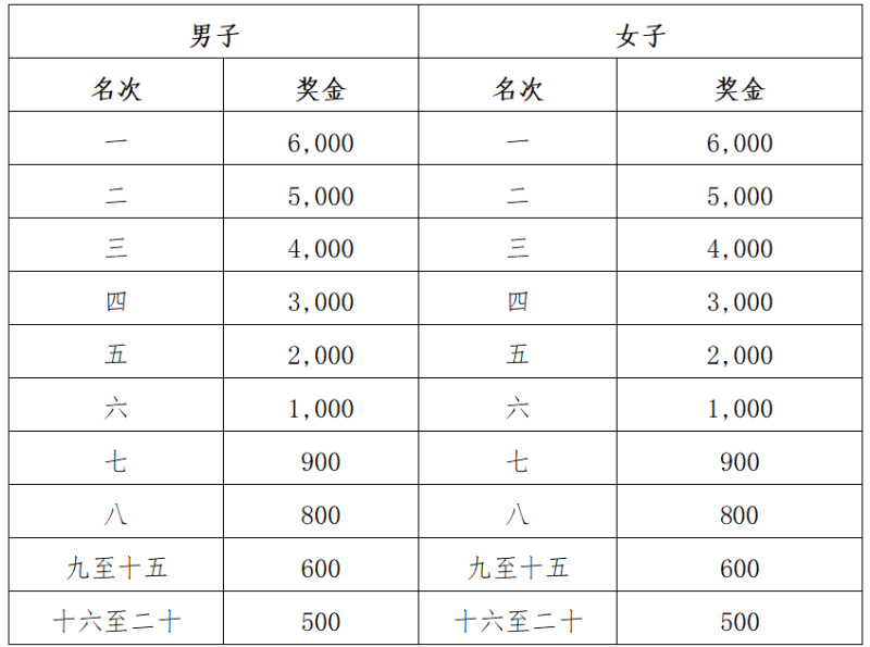 2024梅州馬拉松賽(賽事規(guī)程)（5）