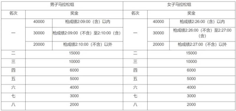 2024宜昌馬拉松證書怎么下載？（2）