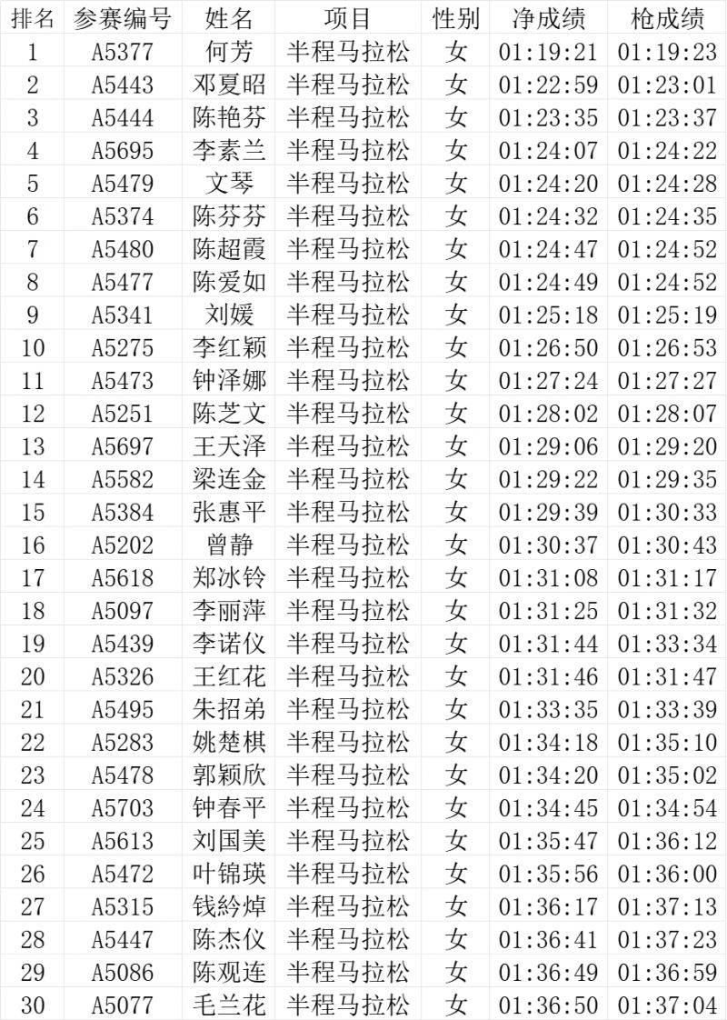 2024中山三鄉(xiāng)半程馬拉松賽?查詢成績+下載證書+成績公示（4）