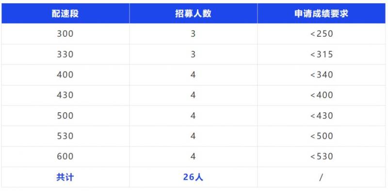 2024溫州馬拉松配速員招募（報名入口+條件+福利）