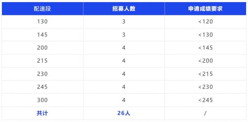 2024溫州馬拉松配速員招募（報名入口+條件+福利）（2）