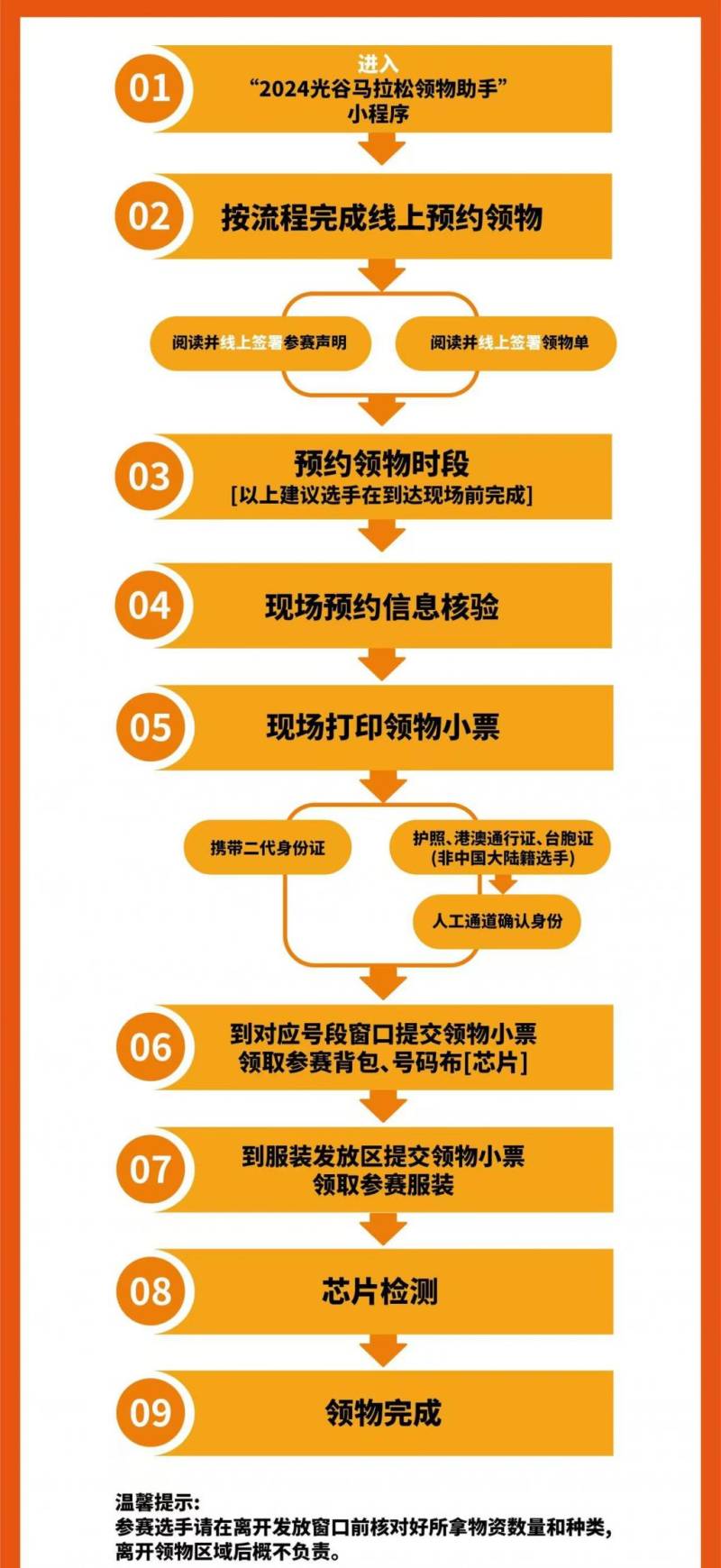 武漢光谷馬拉松領(lǐng)物流程圖2024(2) 武漢光谷馬拉松領(lǐng)物流程圖2024(2)
