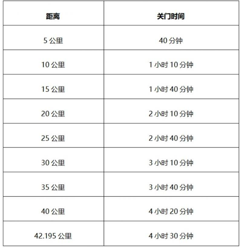 2024中國馬拉松精英排名賽競賽規(guī)程(最新)