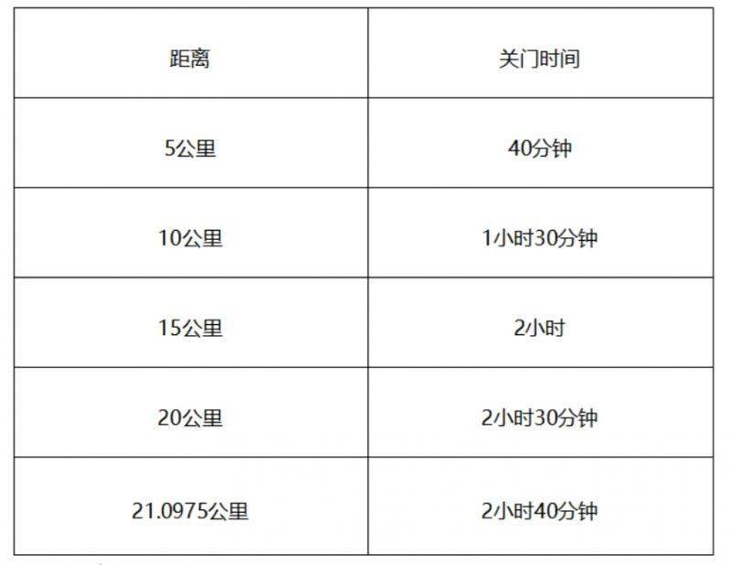 2024中國馬拉松精英排名賽競賽規(guī)程(最新)（2）