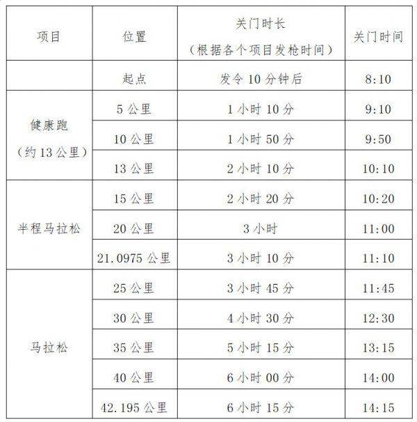 2024光谷馬拉松完賽包有哪些東西？（2）