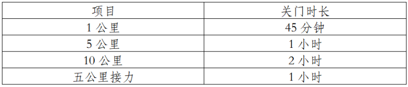 2024中國(guó)田徑協(xié)會(huì)10公里精英賽總決賽 (成都新津)(賽事規(guī)程)(2) 2024中國(guó)田徑協(xié)會(huì)10公里精英賽總決賽 (成都新津)(賽事規(guī)程)(2)