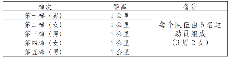 2024中國(guó)田徑協(xié)會(huì)10公里精英賽總決賽 (成都新津)(賽事規(guī)程)(3) 2024中國(guó)田徑協(xié)會(huì)10公里精英賽總決賽 (成都新津)(賽事規(guī)程)(3)