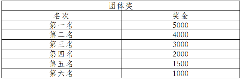2024中國(guó)田徑協(xié)會(huì)10公里精英賽總決賽 (成都新津)(賽事規(guī)程)(8) 2024中國(guó)田徑協(xié)會(huì)10公里精英賽總決賽 (成都新津)(賽事規(guī)程)(8)