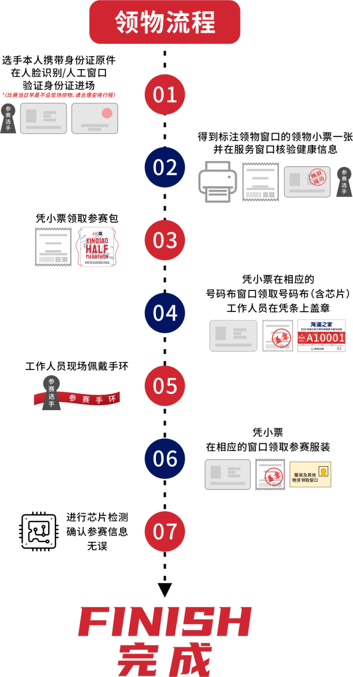 2024江陰半程馬拉松領(lǐng)物時(shí)間+參賽物品+交通(3) 2024江陰半程馬拉松領(lǐng)物時(shí)間+參賽物品+交通(3)