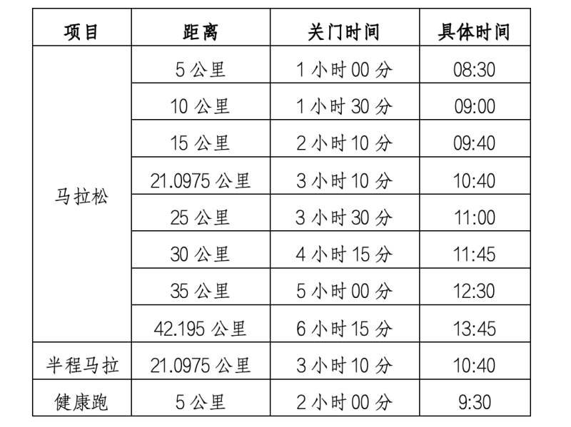 豆訊·木蘭溪杯2024莆田馬拉松(賽事規(guī)程)（3）