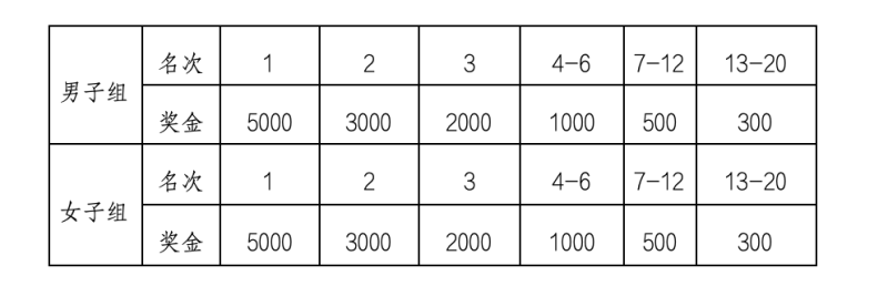 豆訊·木蘭溪杯2024莆田馬拉松(賽事規(guī)程)（6）