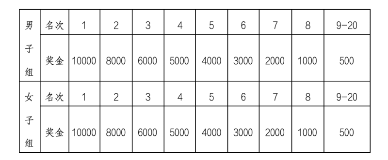 豆訊·木蘭溪杯2024莆田馬拉松(賽事規(guī)程)（5）