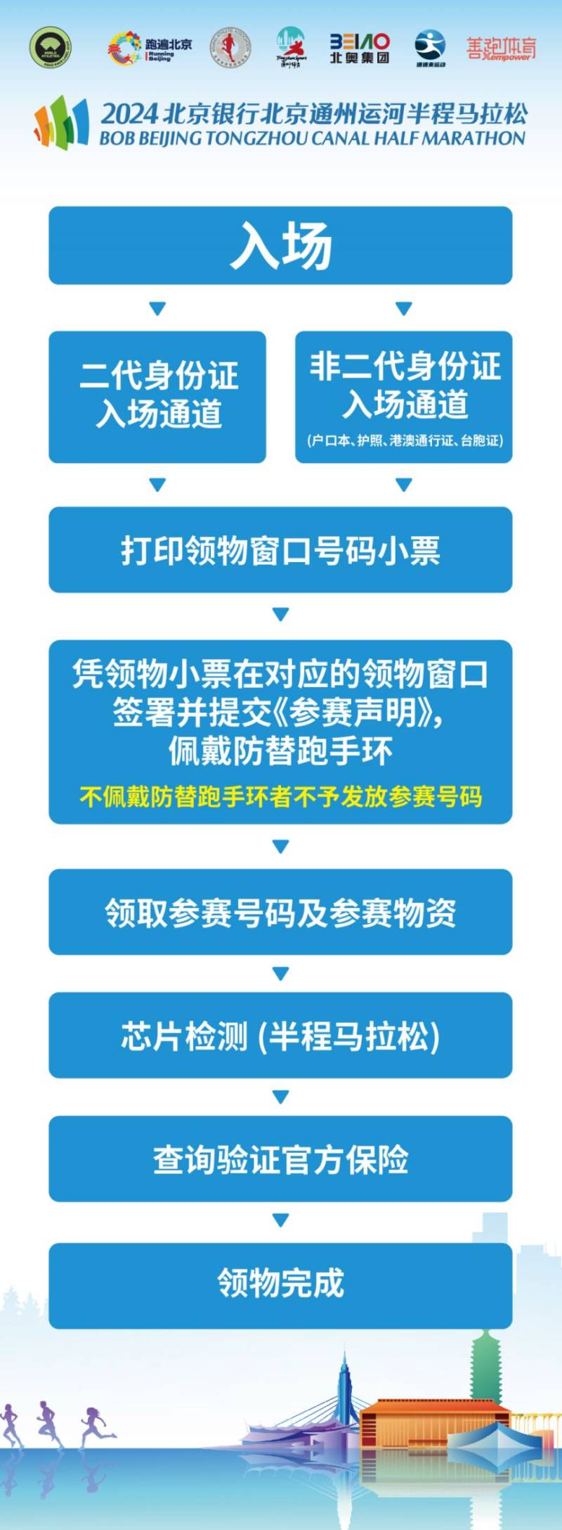 2024北京通州運(yùn)河半程馬拉松參賽物品領(lǐng)取指南(2) 2024北京通州運(yùn)河半程馬拉松參賽物品領(lǐng)取指南(2)