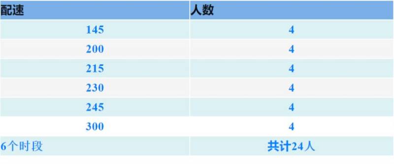 “乾陵杯”乾縣半程馬拉松官方配速員招募（報名指南）