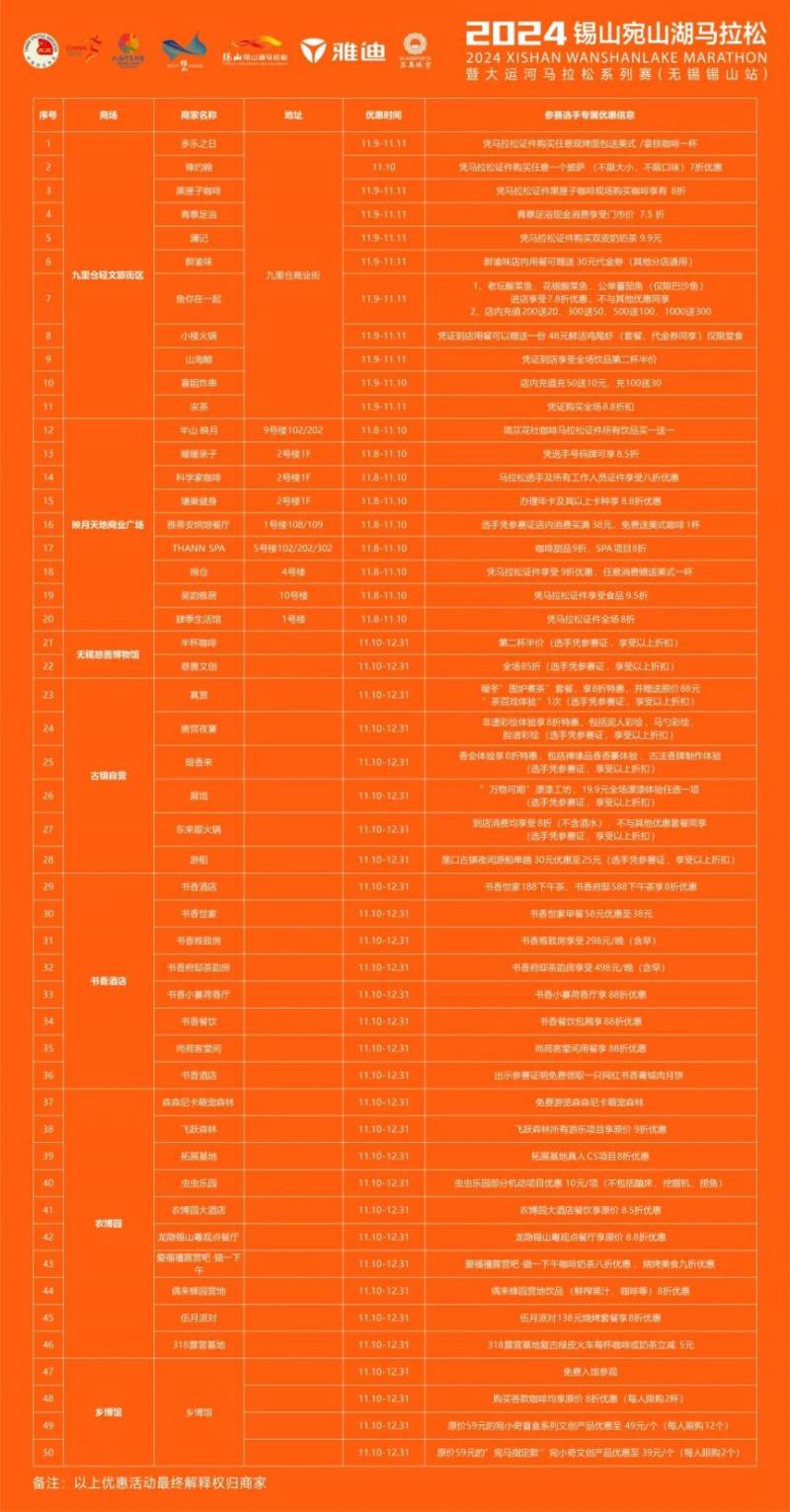 2024無(wú)錫宛山湖馬拉松參賽選手福利有哪些？