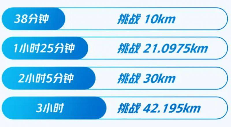 廈門馬拉松破三線上挑戰(zhàn)賽獎勵+獲取標準（4）