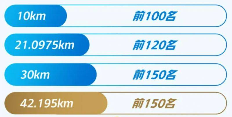 廈門馬拉松破三線上挑戰(zhàn)賽獎勵+獲取標準（3）