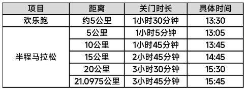2024烏魯木齊冰雪半程馬拉松完成歡樂跑有獎牌嗎 2024烏魯木齊冰雪半程馬拉松完成歡樂跑有獎牌嗎