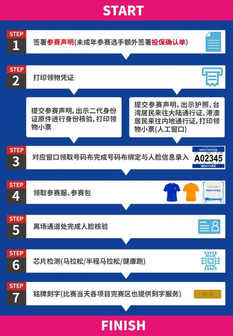 常州天目湖馬拉松領(lǐng)物指南(最新)（7）