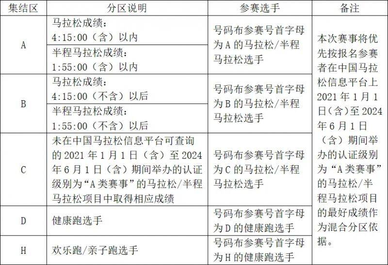 常州天目湖馬拉松領(lǐng)物指南(最新)（6）