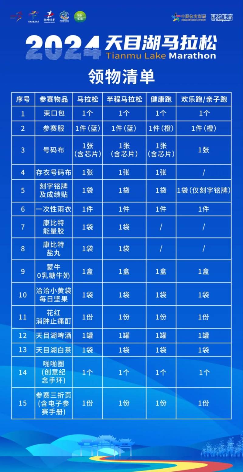 常州天目湖馬拉松領(lǐng)物指南(最新)（5）