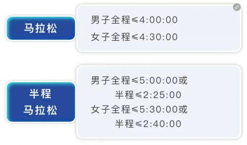 2024中國(guó)馬拉松精英排名賽報(bào)名問(wèn)答匯總(最新)(2) 2024中國(guó)馬拉松精英排名賽報(bào)名問(wèn)答匯總(最新)(2)