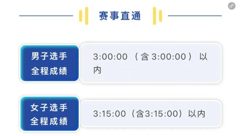 2024中國(guó)馬拉松精英排名賽報(bào)名問(wèn)答匯總(最新)(3) 2024中國(guó)馬拉松精英排名賽報(bào)名問(wèn)答匯總(最新)(3)