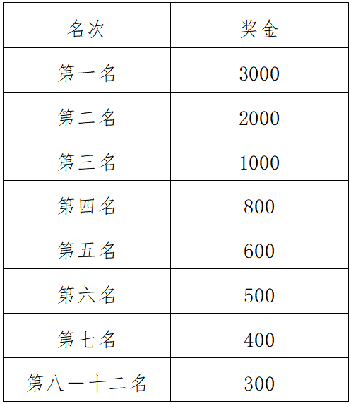 2024杭州女子半程馬拉松(賽事規(guī)程)(3) 2024杭州女子半程馬拉松(賽事規(guī)程)(3)