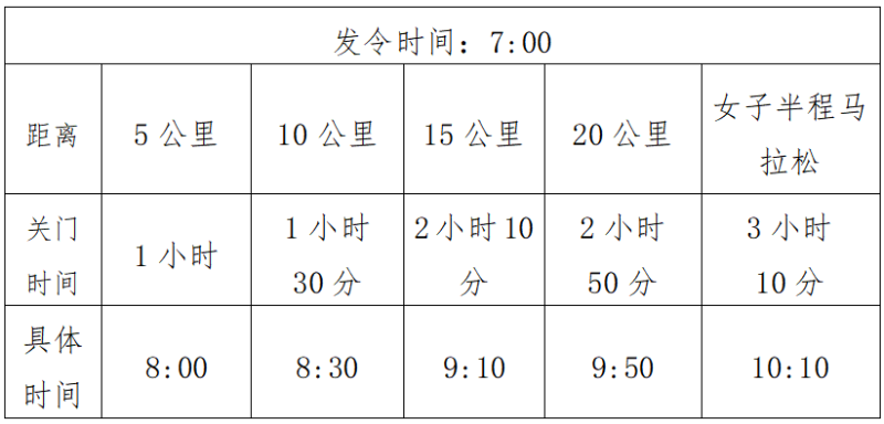 2024杭州女子半程馬拉松(賽事規(guī)程) 2024杭州女子半程馬拉松(賽事規(guī)程)